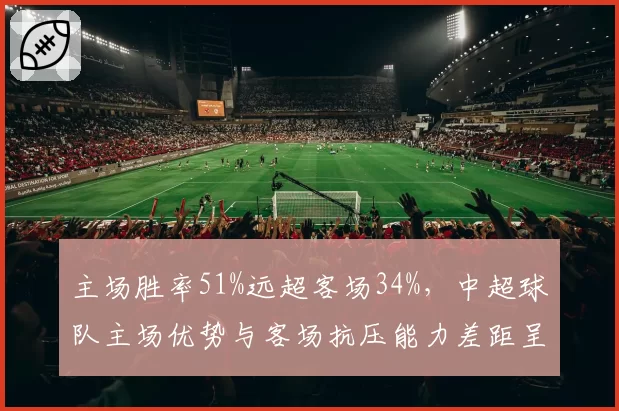 主场胜率51%远超客场34%,中超球队主场优势与客场抗压能力差距呈扩大趋势